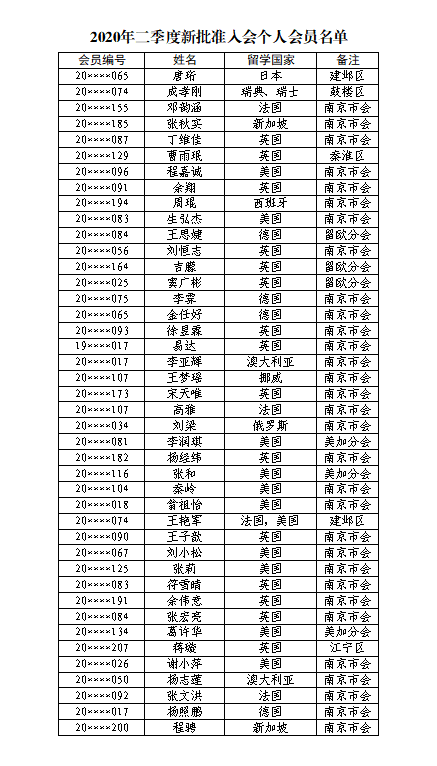 二季度个人会员公示.png